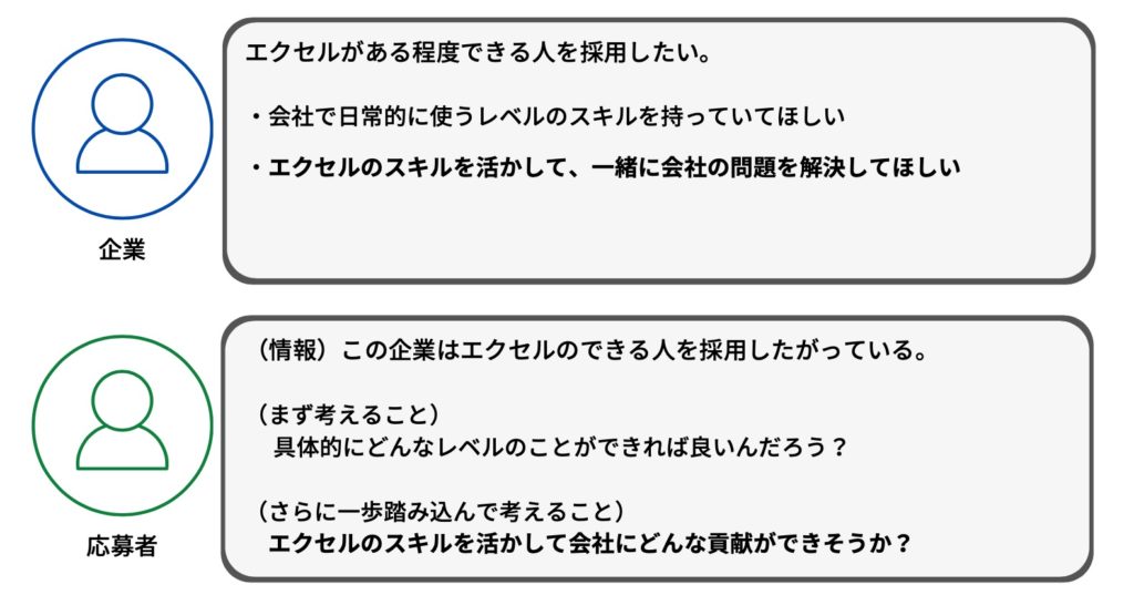 企業と応募者の考え