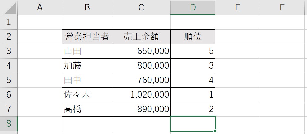 RANK関数03