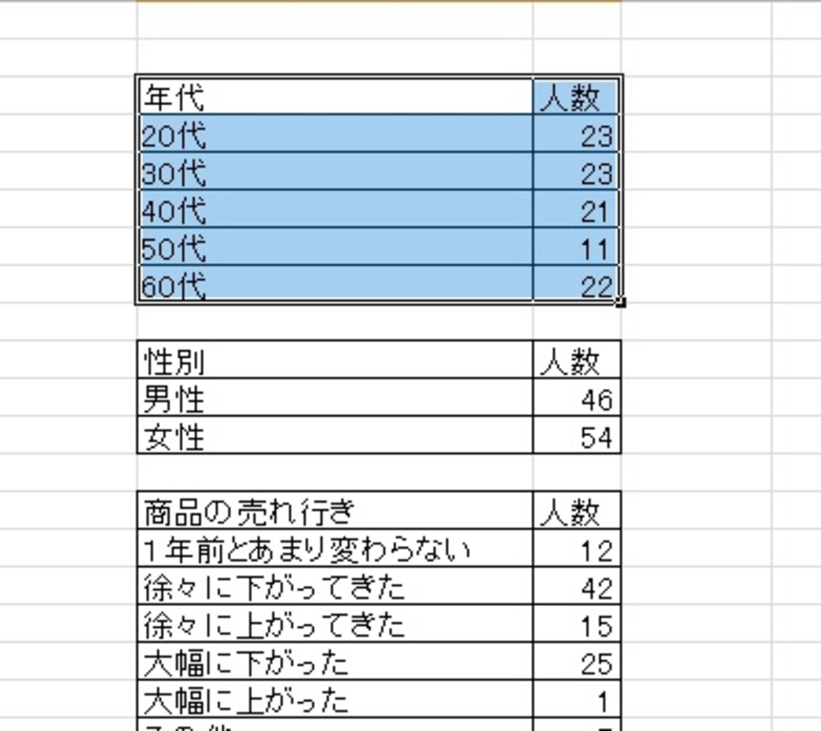 エクセルを使ったアンケートの作り方 設問の考え方から自動集計まで ビジネスで大活躍 大阪 梅田 天王寺 Noa