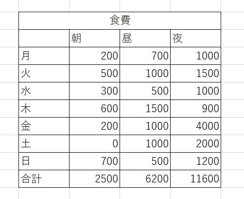 エクセルのセルを「塗りつぶし」して見やすく！ 背景色設定や網掛けの 