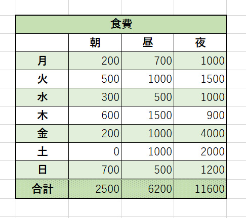 エクセルのセルを「塗りつぶし」して見やすく！ 背景色設定や網掛けの 